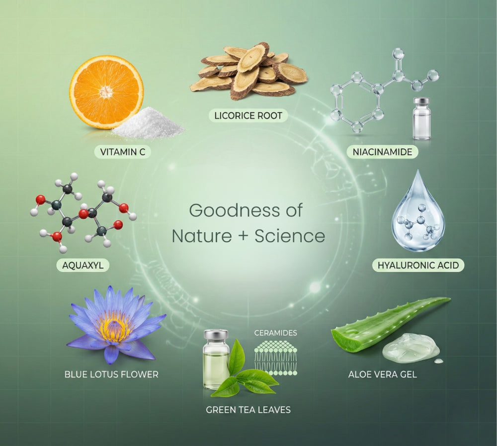natural ingredients and their components of perius products